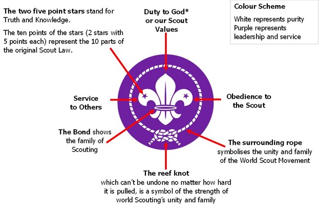 Logo Parts Explanation 2nd Renfrew Trinity